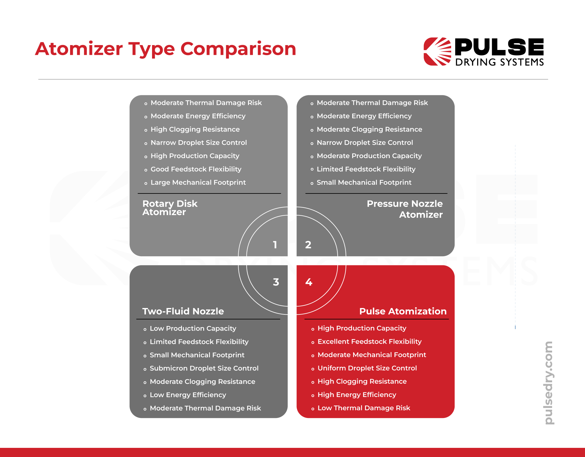 atomizer type comparison