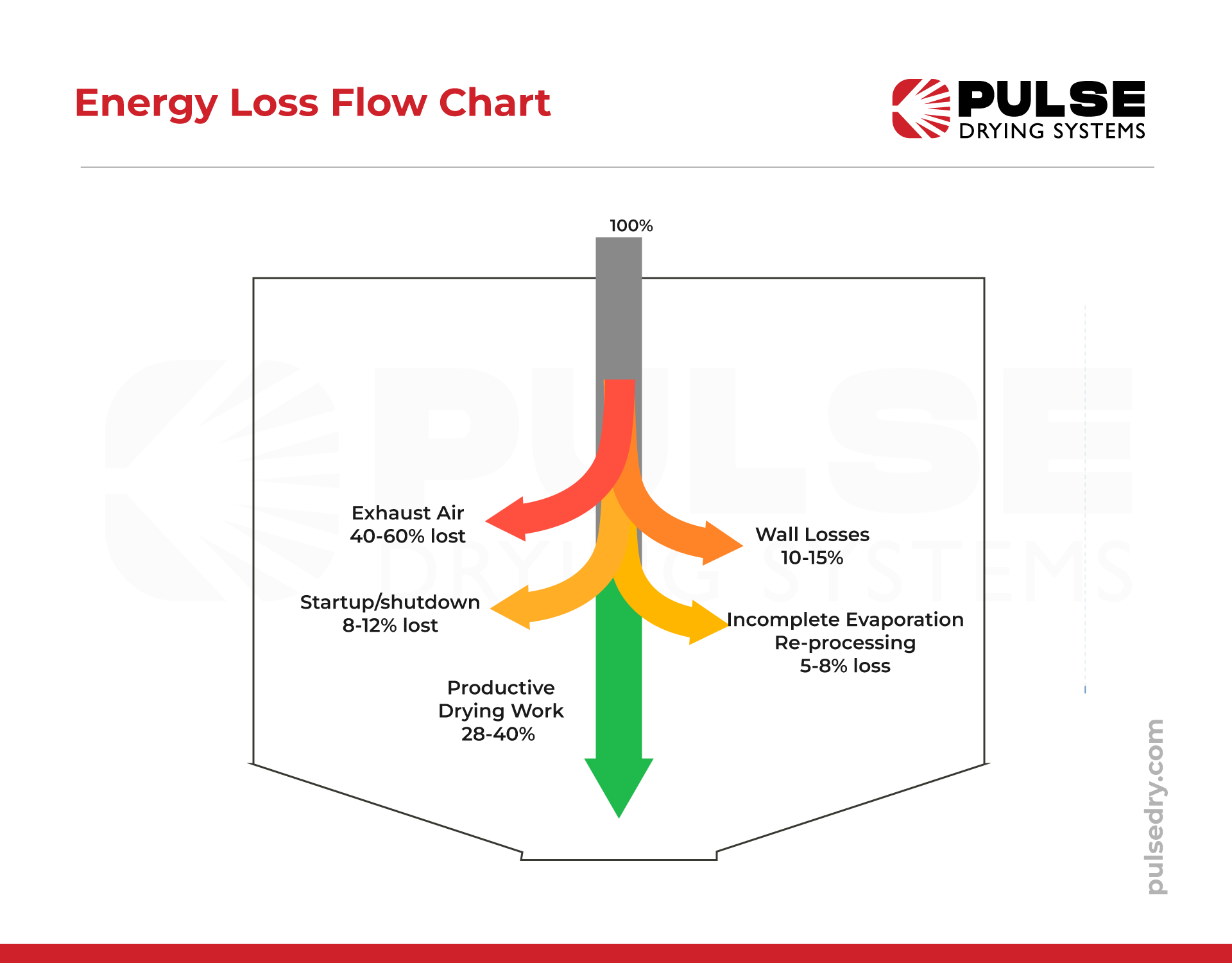 Banner showing different energy loss arrows for different components on the process