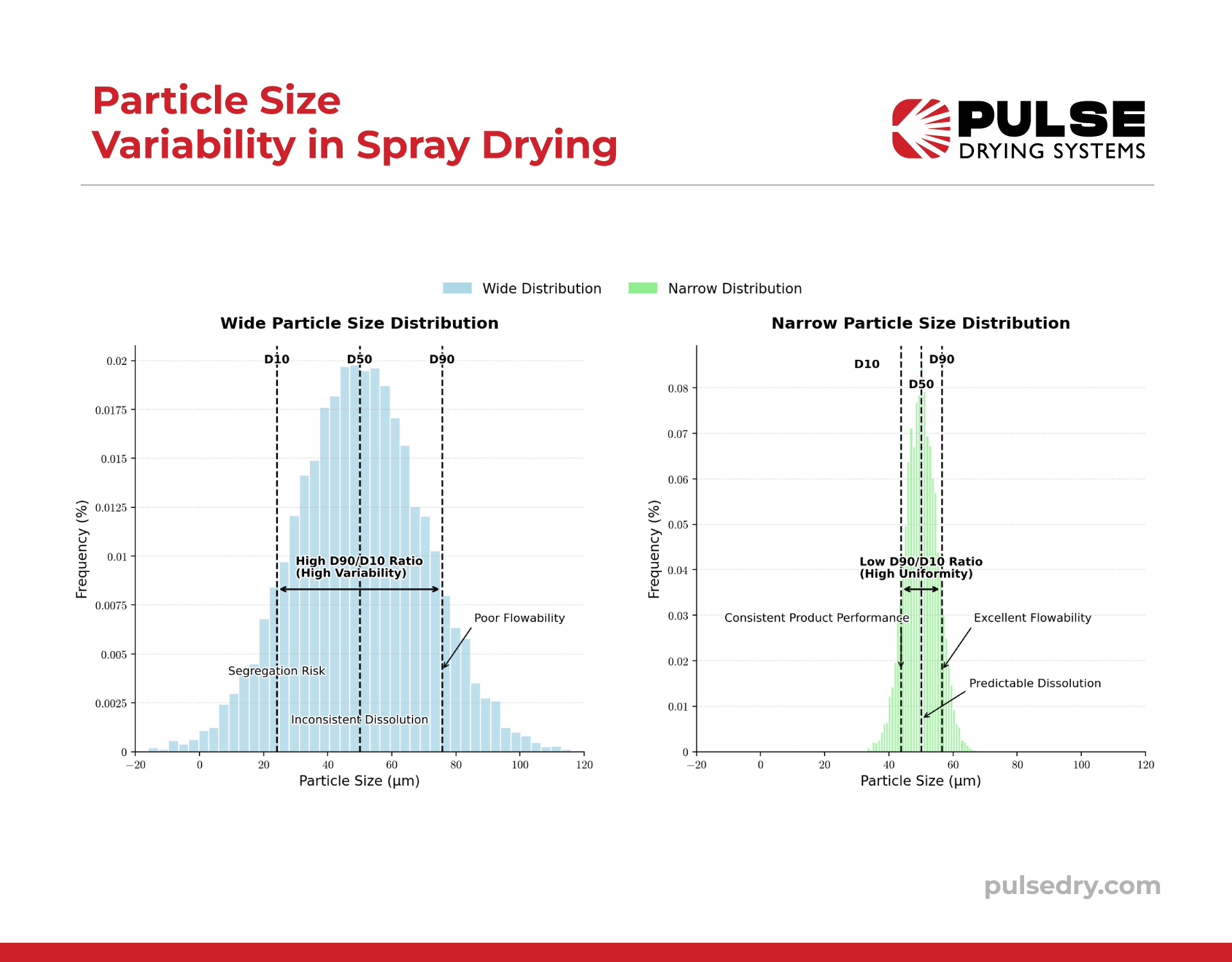 Banner with a comparison between the levels of particle size variations between two machines